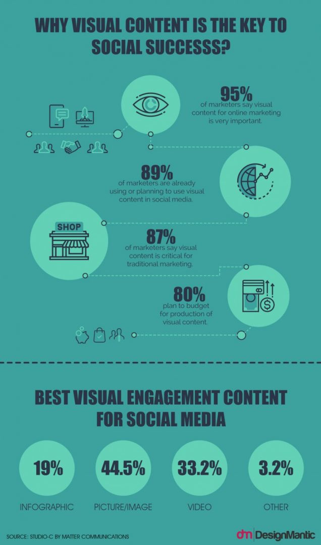 Strategic Visual Content - Infographics