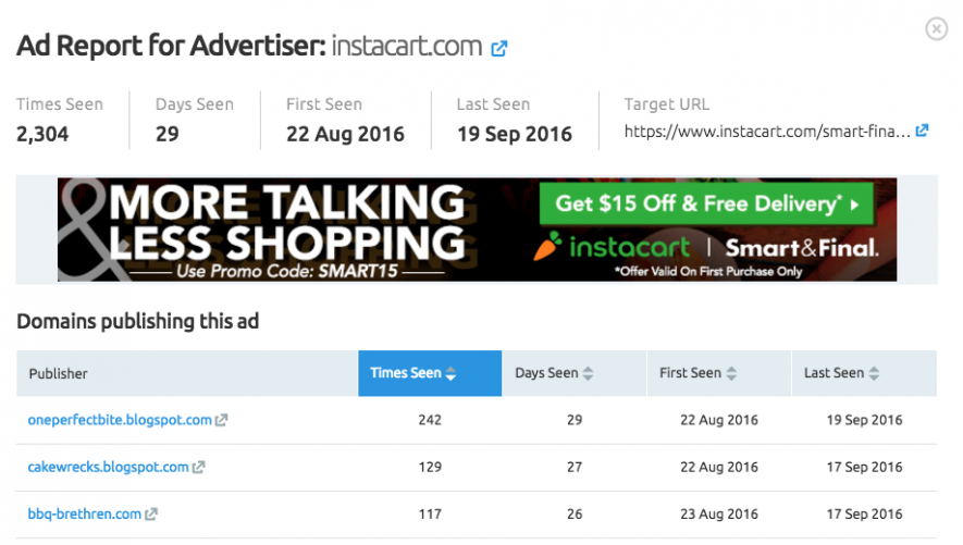 Display Advertising: Ad Report