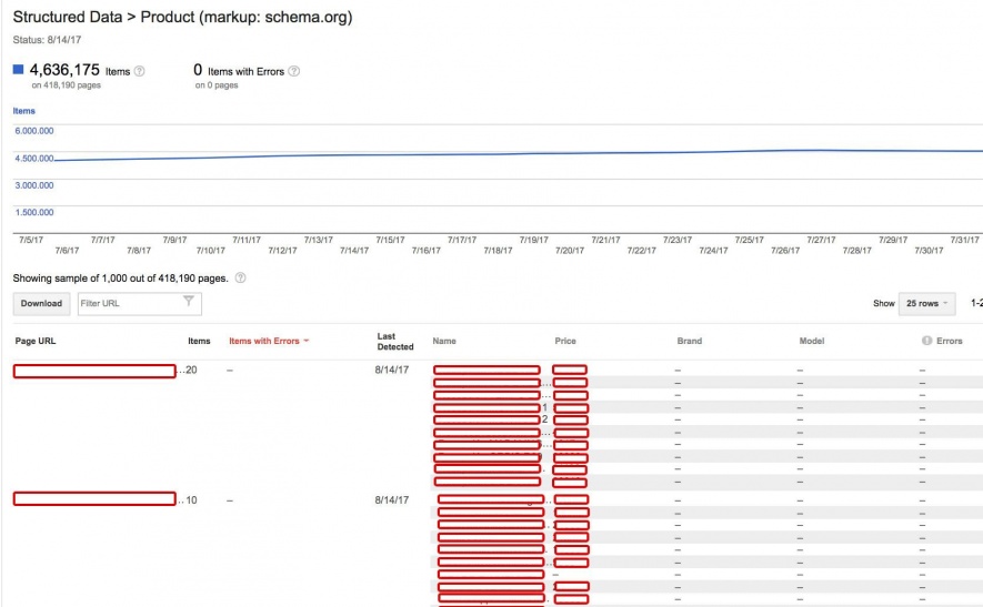 Updates to Structured Data report in Google Search Console