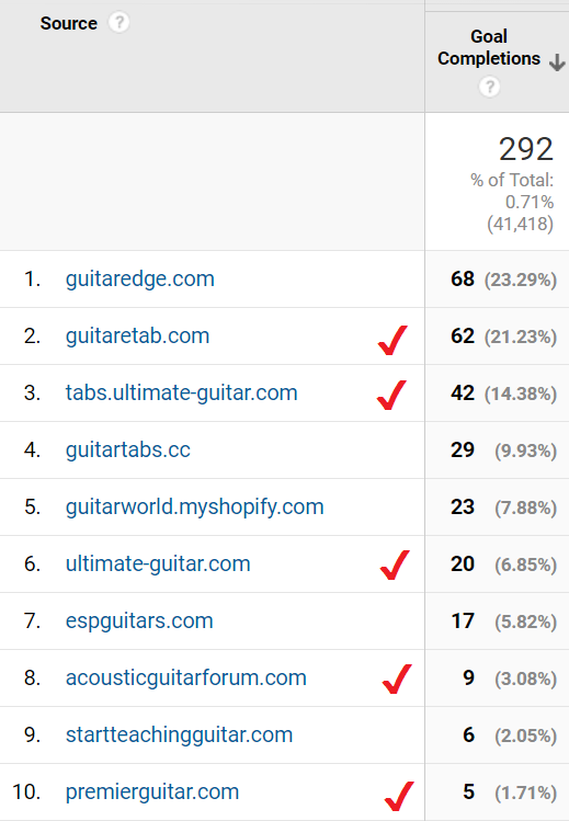 referral sources in google analytics