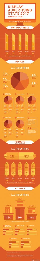 Display Advertising Stats 2017: Infographic