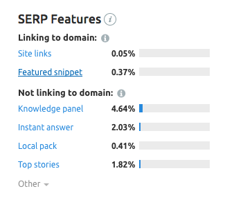 SERP features widget in SEMrush domain analytics