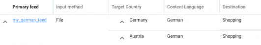 Google Merchant Center feeds for multiple countries