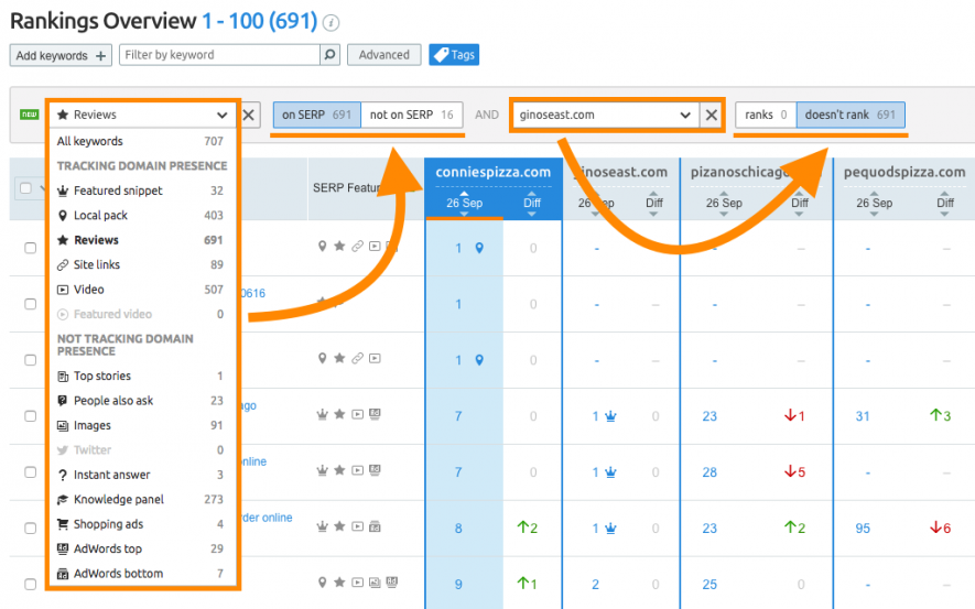 SEMrush Position Tracking filters