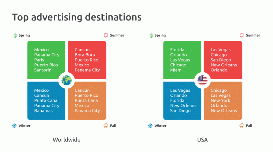 top-advertising-destinations.png