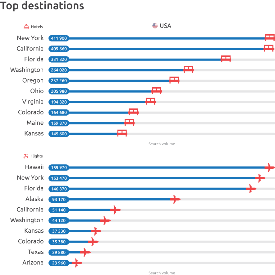 top-destinations-usa.png