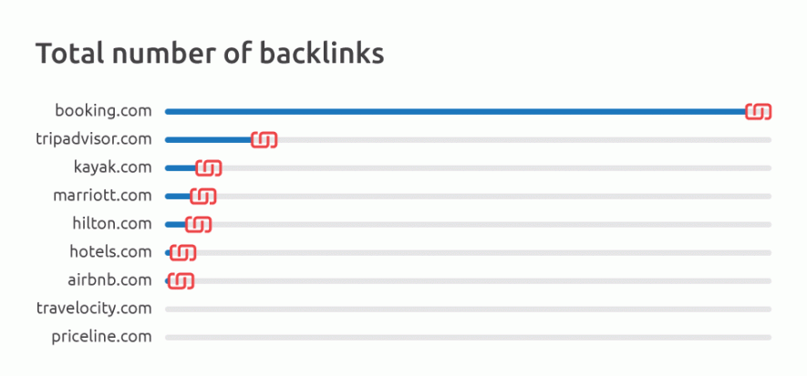 total-number-of-backlinks.png
